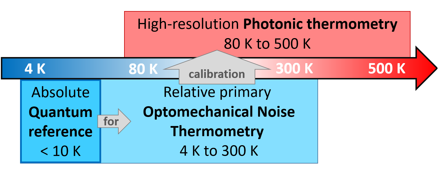 Schematic diagram of the process.